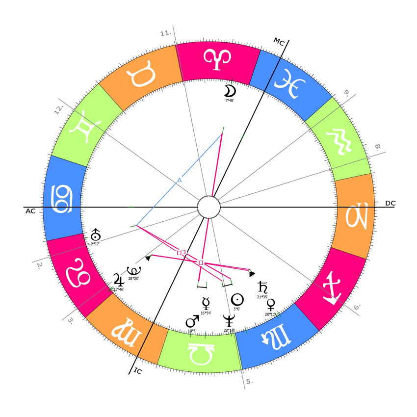Horoskop Beispie